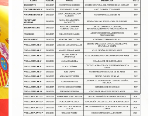 Federación Soc. Españolas> Asamblea Gral. Ordinaria 17.10.2025